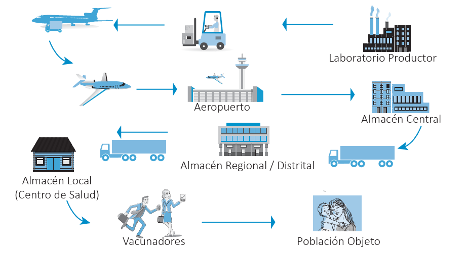 Esquema de las vacunas inactivas y atenuadas